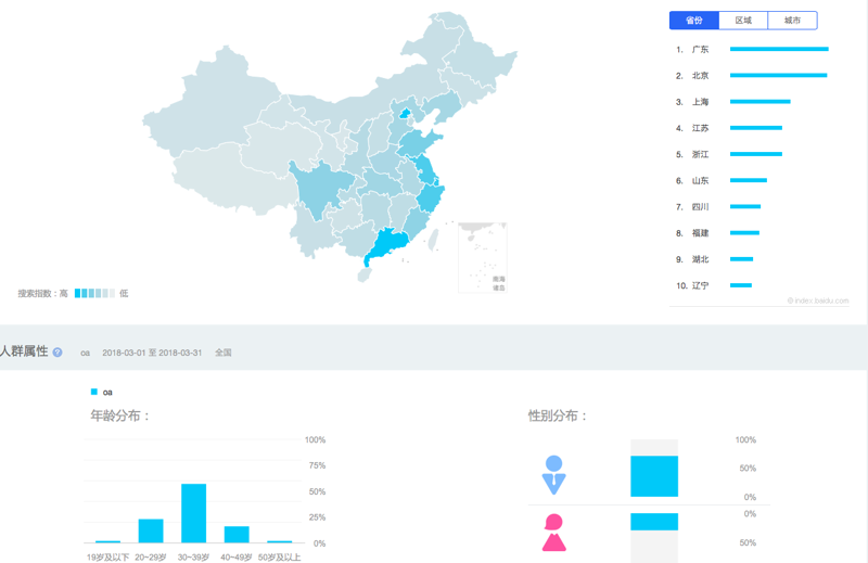 软件定制开发：助力企业打造独特竞争力