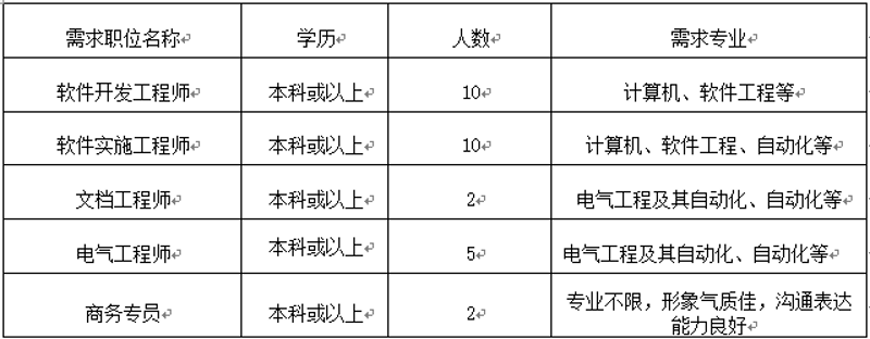 南京软件开发行业最新动态