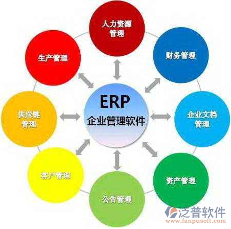 系统集成——连接未来的技术之桥