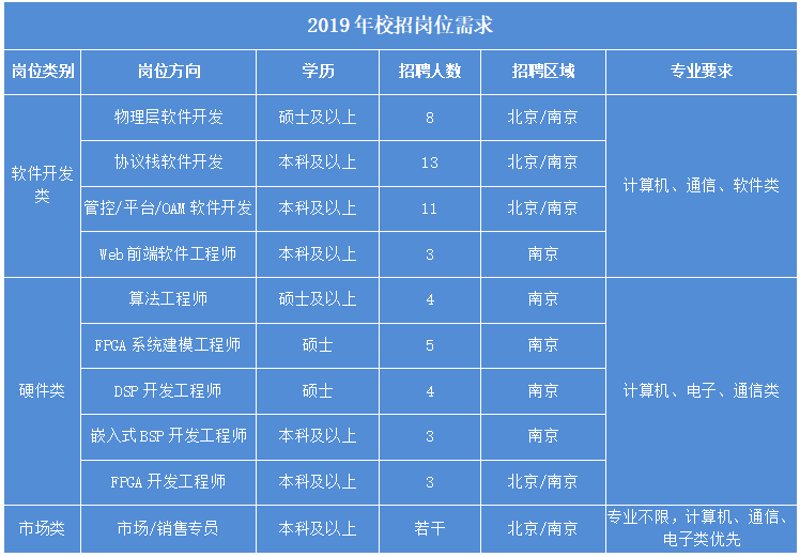 如何选择合适的ERP系统开发方案